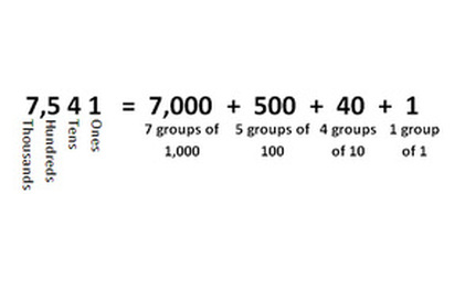 Write decimals in expanded form | learnzillion